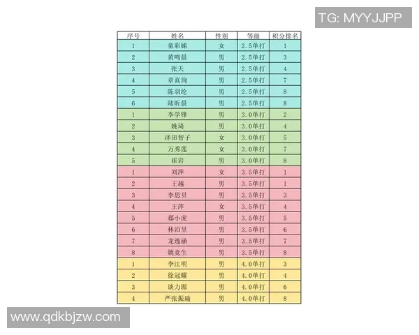 上海网球队在钻石联赛积分榜上以88分稳居第一名展现强劲实力