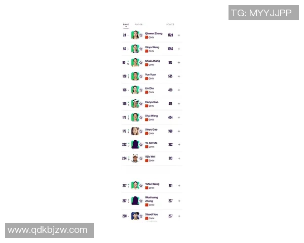 上海网球队在网球个人能力排行榜中荣登第六名展现实力与潜力