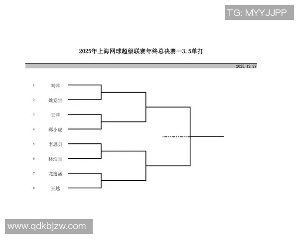 上海网球队在选拔赛中以62分稳居积分榜首位